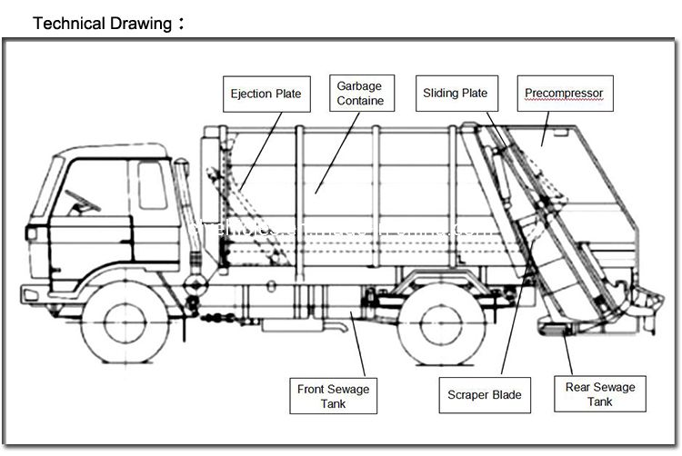 Sino Truck Hohan 16000L Compactor Garbage Truck Compressed Garbage Transfer Truck