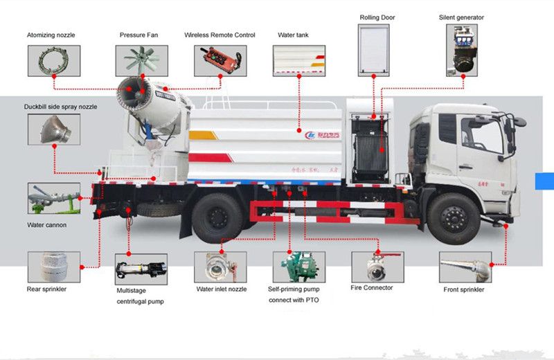 China Hotsales Epidemic Control Disinfectant Spray Vehicle Multipurpose Disinfection Vehicle