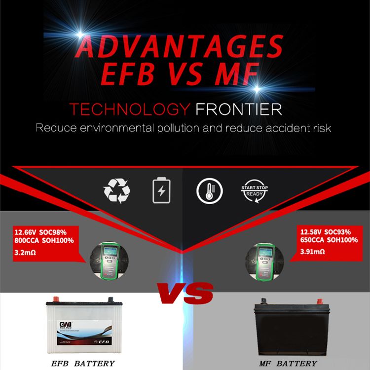 JIS68 12V68ah 100% Start Stop AGM (EFB) Car Battery Dry Charged Lead Acid 24 Months Warranty Auto Battery