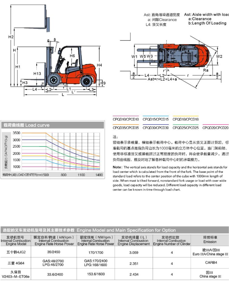Anhui Heli 1 Ton Cpcd10 Mini Diesel Engine Forklift Price