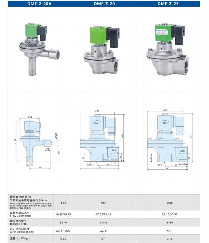 Hot Sale DMF Series DMF-Z Electromagnetic Pulse Valve