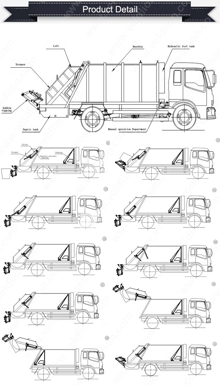 Exported HOWO 5ton Waste Compaction Vehicle Small Garbage Compactor Truck for Sale
