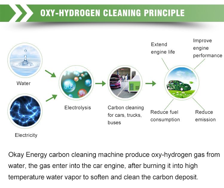 CCS1000 Torque Increase Hho Engine Carbon Clean Machine Decarbonizer
