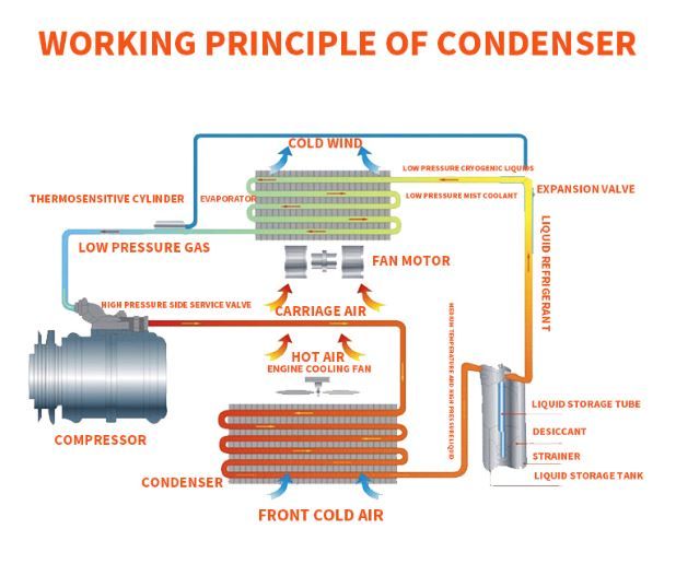 Customized Refrigerant R134A Aluminum Radiator Parallel Flow Condenser Car Condenser