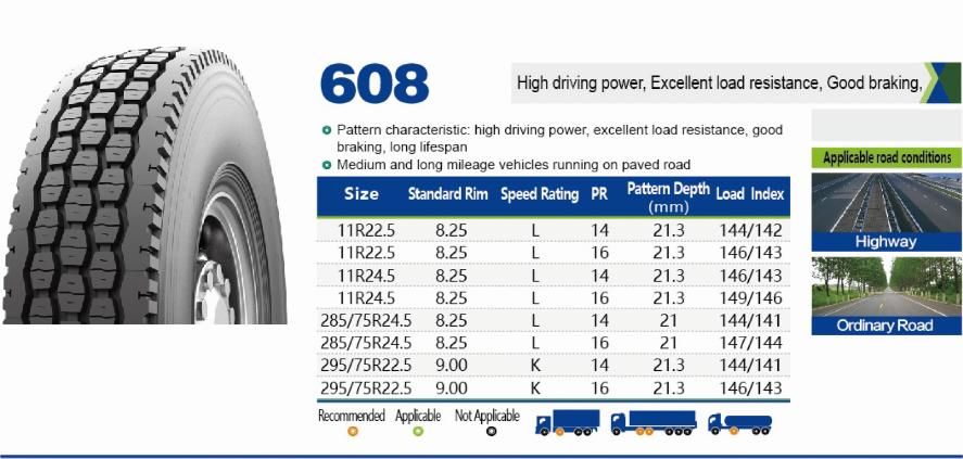 11r24.5 Heavy Truck Tire Radial 315 80 22.5 11r22.5 Cheap Wholesale Tires