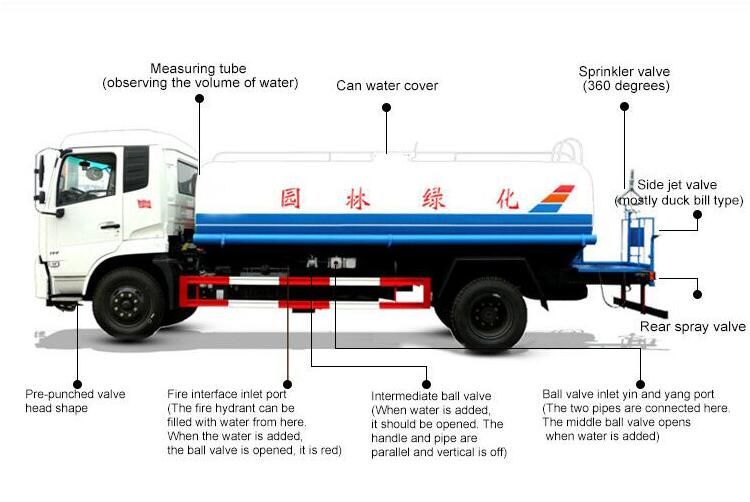 Dongfeng 6000liters Water Sprinkler Bowser Truck Left or Right Hand Drive (4X2/4X4 Stainless Steel Tank)