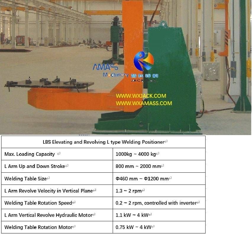 Mlhb Three Axis Single Working Table Manual Lifting Variable Revolving Speed Rotary Weld Turning Table Turntable Welding Positioner