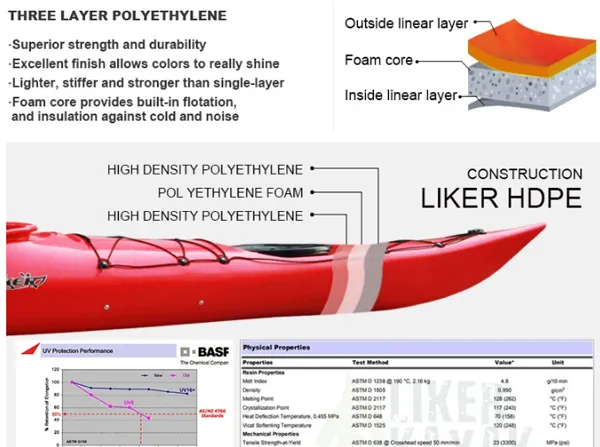 White Water Ocean Kayak for Fishing Kayak