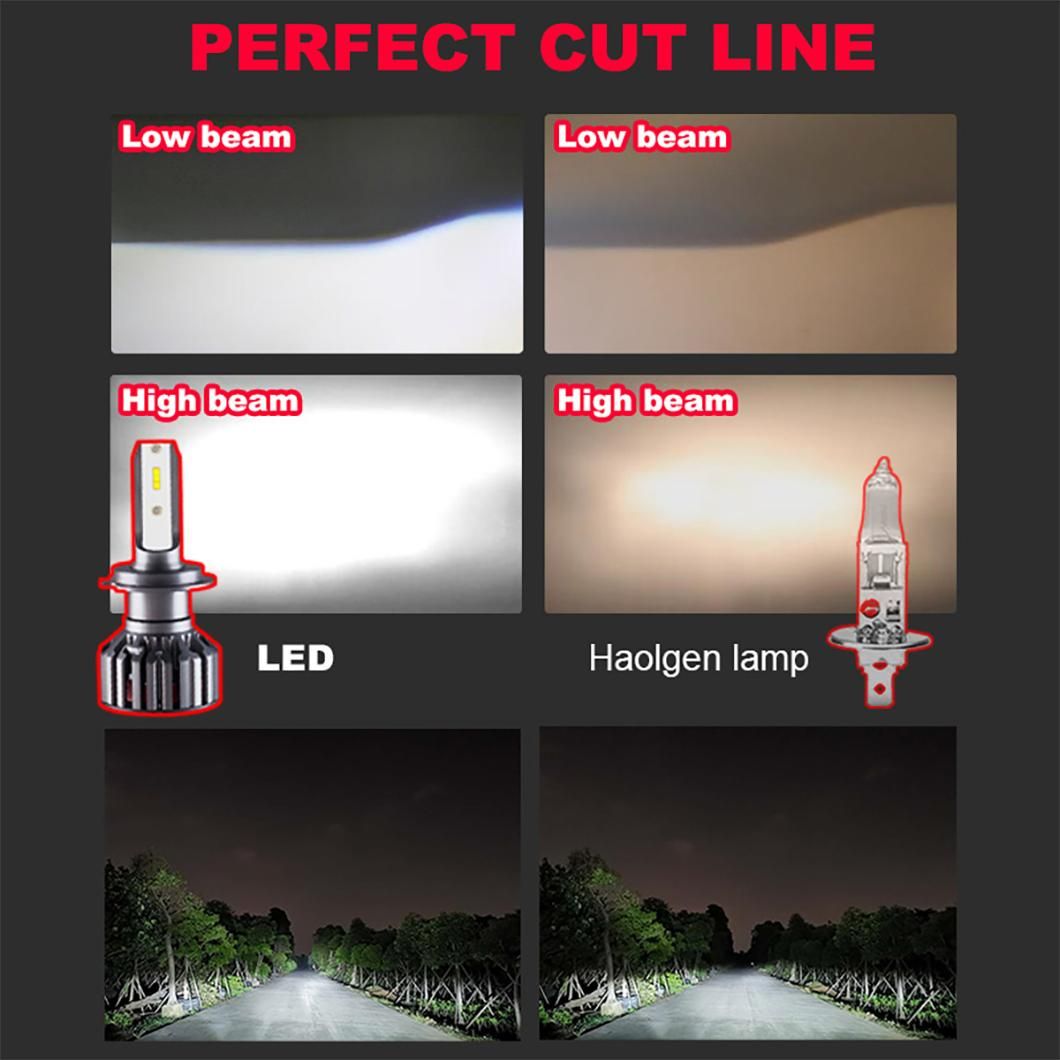 Carson N2-H1 Mini Size High Lumens LED Headlight Bulbs for Car Lighting