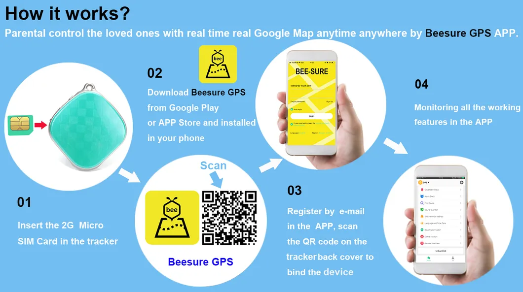 New Arrival 2G GSM Security Mini Portable GPS Tracker Device with SIM Card Slot SOS Emergency Call A9