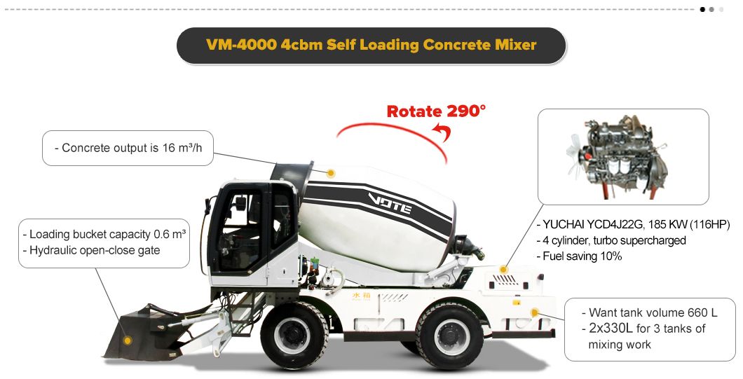 Manufacturer 1.2 to 6.5 Cbm Universal Self Loading Concrete Mixer