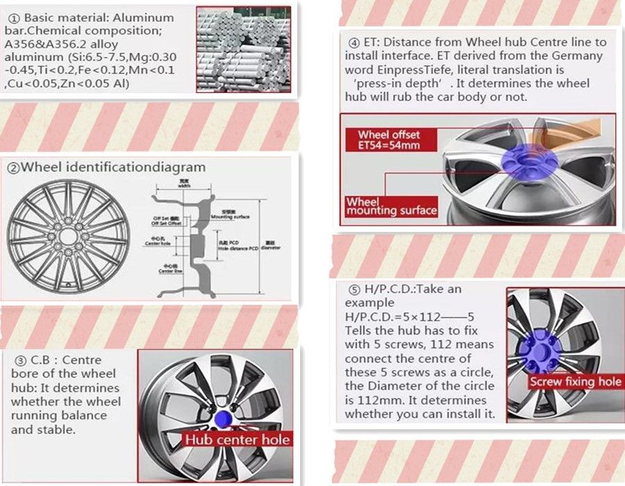 20*10 20*10.5 20*12 20*7 20*7.5 20*8 20*8.5 20*9 20*9.5 Car Alloy Wheel Rims