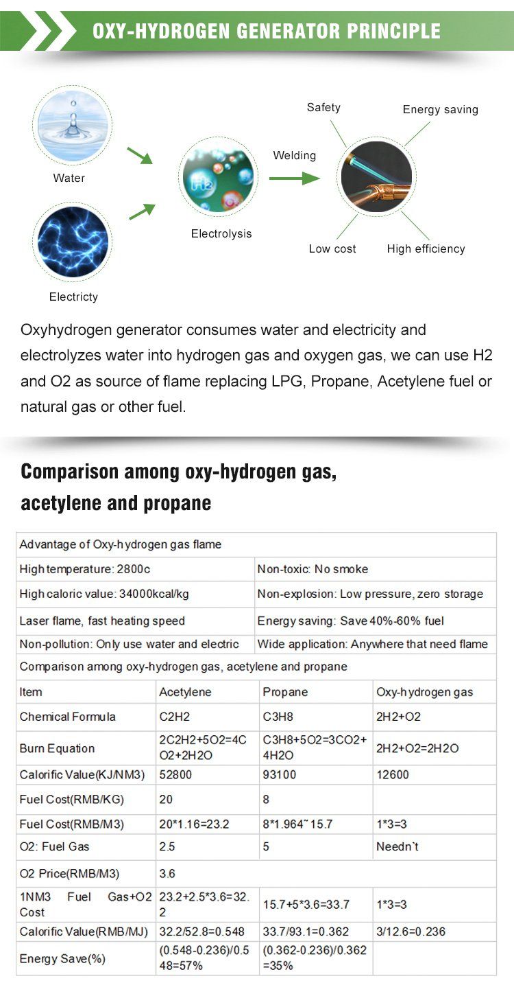 Oh600 Copper Pipes Solder Oxygen Hydrogen Generator Copper Tube Welding Machine