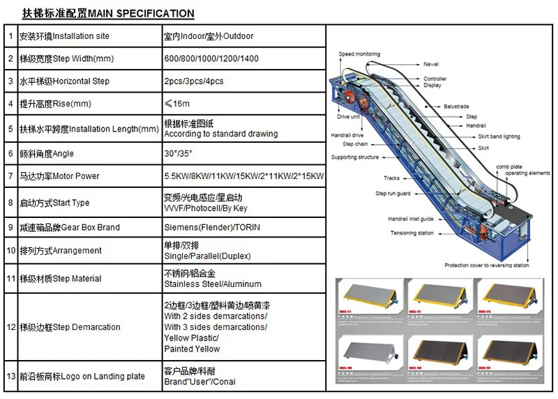Electric Escalator Price Manufacturers