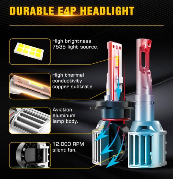 2023 Latest 9005 Auto LED Headlight Bulbs 6500K 28W 2700lm