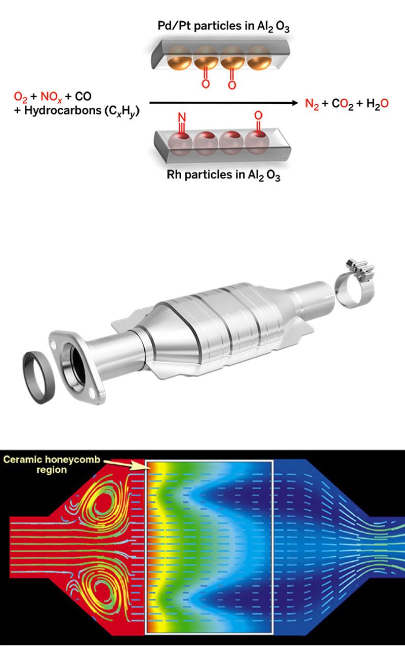 Sefu Catalyst in Exhaust China 3 Catalytic Converters Manufacturer Customized Three Way Ceramic Catalyst/ Three Way Catalytic Converter for Purification