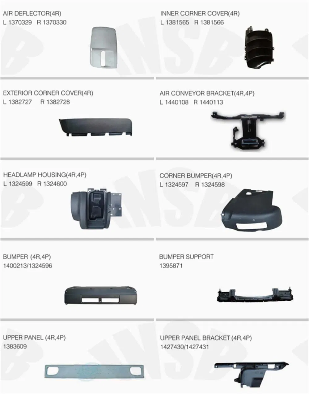 1460674 1779507 1730147 Battery Box Cover for Scania P/G/R/T Series