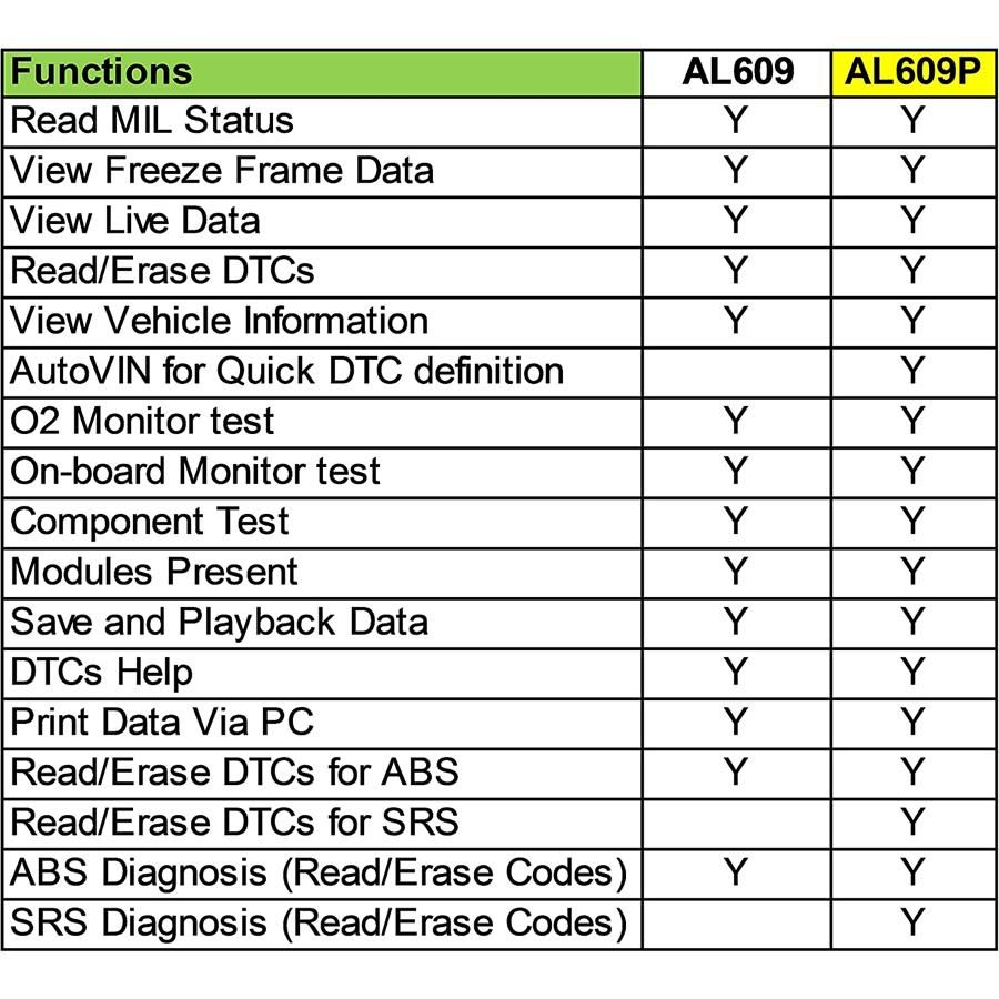 Autel Autolink Al609p OBD2 Scanner ABS SRS Diagnosis Scan Tool