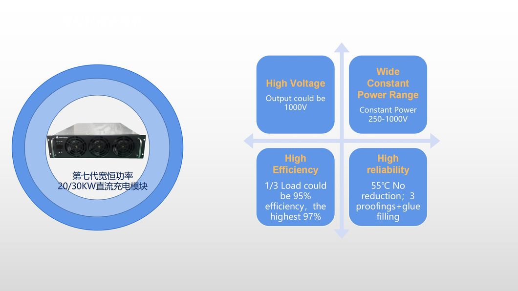 CE Approved 20kw ACDC EV Charger Module Rectifier Charging Module