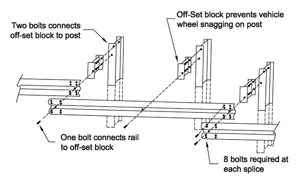 Steel Safety Highway Guardrail Posts for Africa China Supplier
