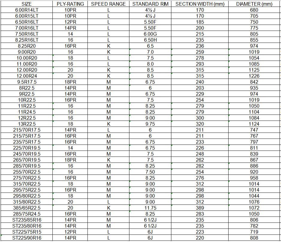 315/80r22.5 13r22.5 DOT/ECE Approved China Tyres Factory Wholesale All Steel Radial Heavy Duty Dump Truck Tires, TBR Tyre, Low Profile Bus and Truck Tyres