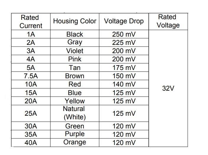 7.5A 32V Low Voltage Blade Plug-in Auto Fuse