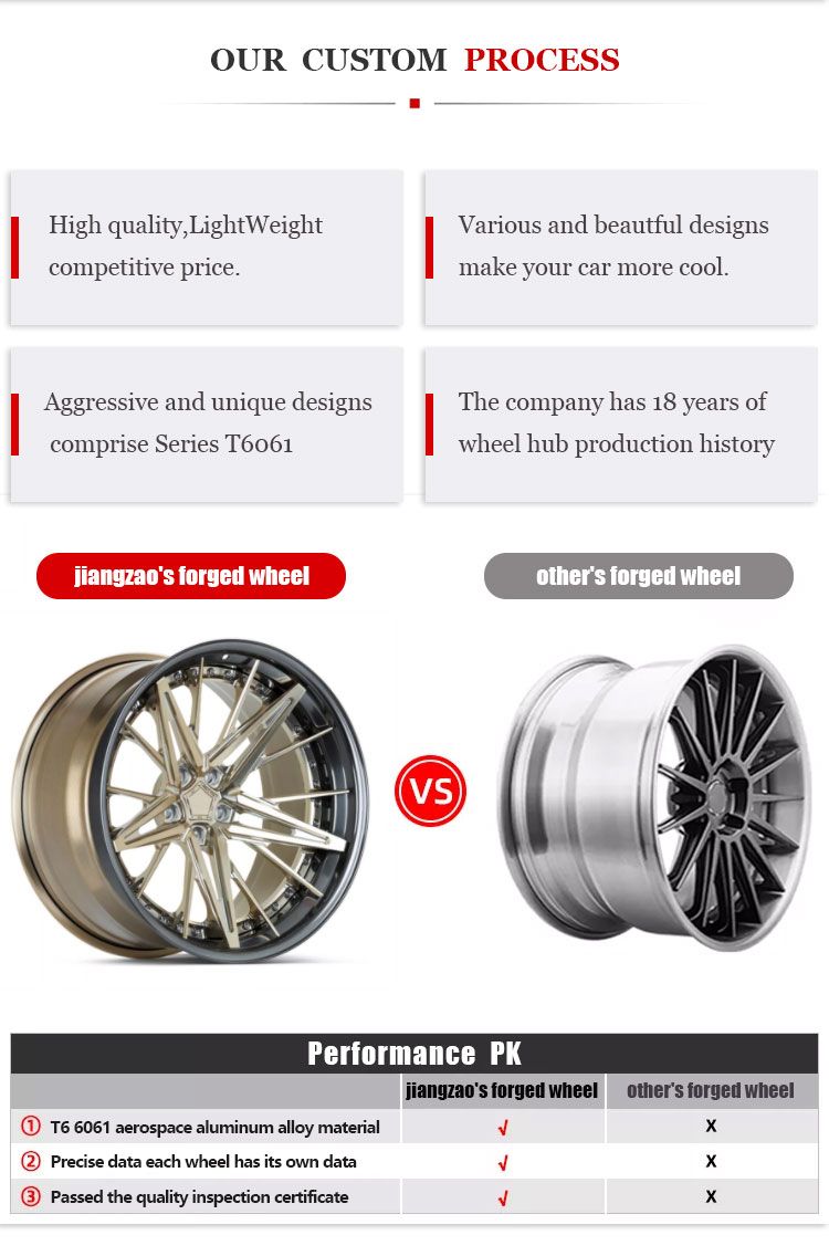 High Profile Full Size Forged Alloy Wheels Rims for Passenger Car
