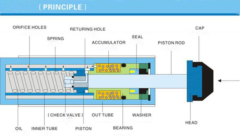 SMC Type Hydraulic Oil Pressure Buffer Rb/Rbc Series Precision Pneumatic