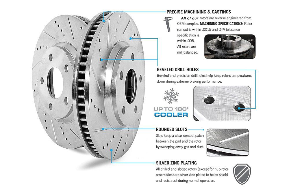 Excellent Quality Brake Rotor Brake Disc for BMW X5 X6