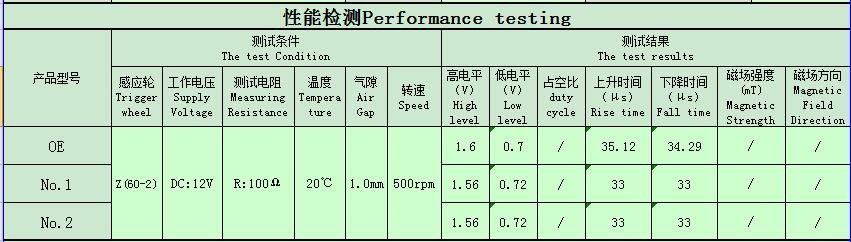 Auto Spare Parts ABS Wheel Speed Sensor OEM No: 57455sna003, 57455snaa01 for Honda