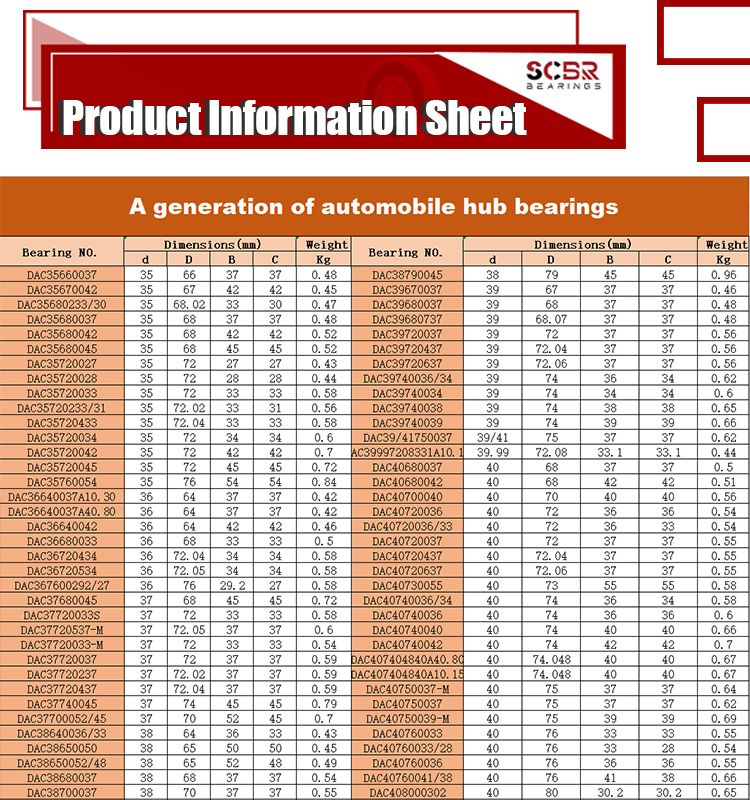 Auto Wheel Bearings for Nissan Ducato Bus Dac49840048 Vkba3640 R140.17