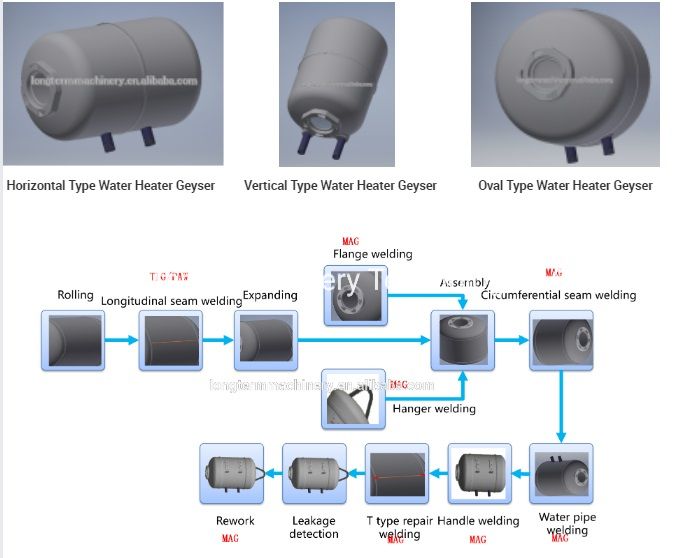 Electric Water Heater-Inner Tank Pipe Nipple/End/Nozzle Platform Type Welding Machine