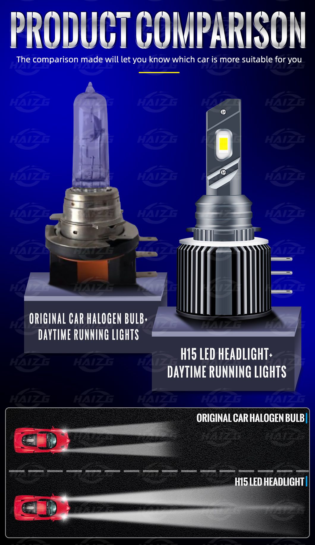 Haizg High Quality H15 LED Headlight 50W 6000K High Low Beam Spotlight H4 LED Other Lighting System