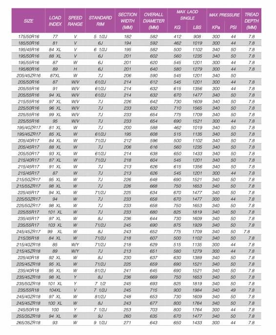 235/40r18 China High Quality Tire Factory Hot Sale Wholesale Competitive Cheaper Lower Price Top 5 Brand Joyroad/Gladstone/Botowinda/Gr St/at/Mt/SUV/Van/Bus