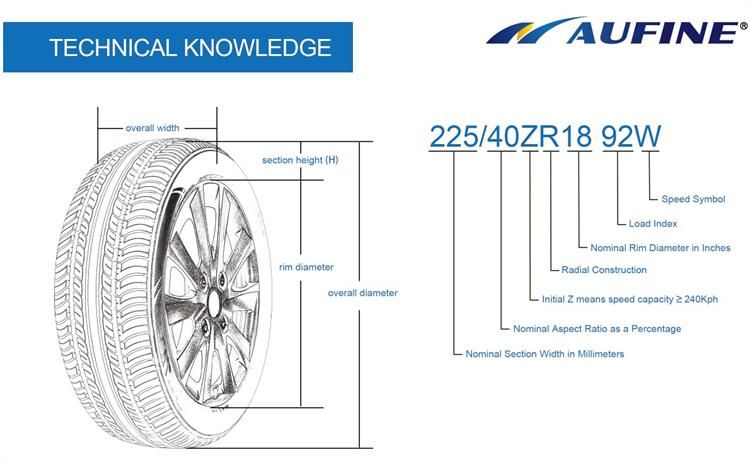 Aufine 175/70r13 High Quality Radial Commercial Car Tire with Good Reputation