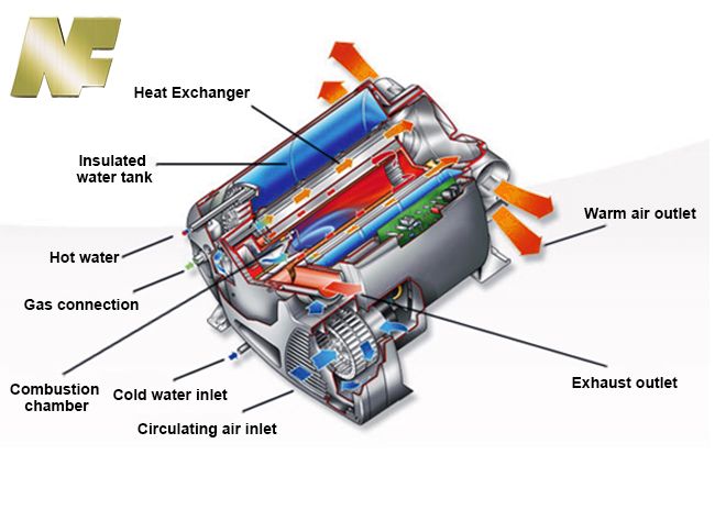 NF 6kw LPG Combi Heater for Caravan