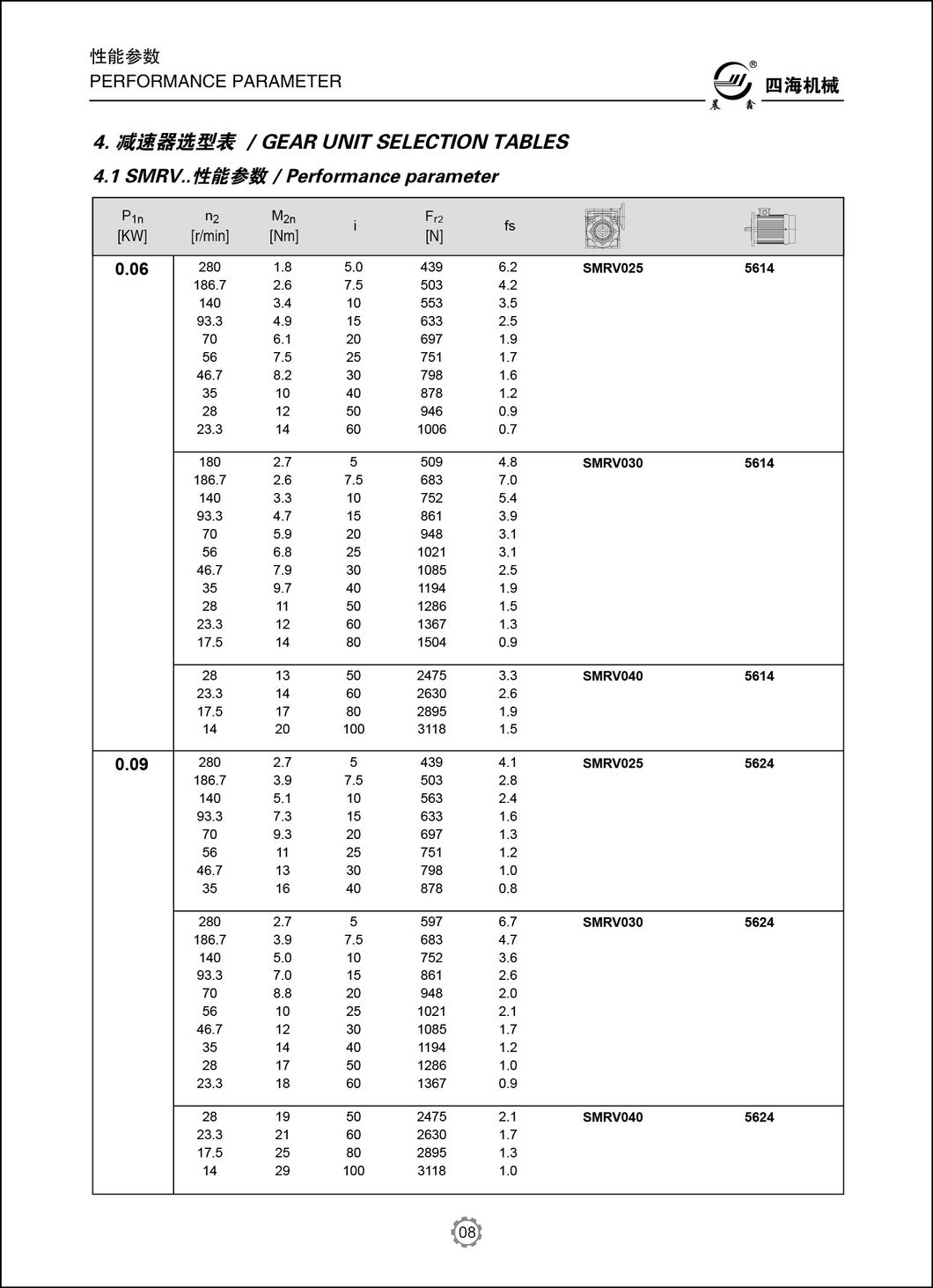 Worm Gear Reducer RV50 with Double Shaft High Torque Speed Reducer Flange 56c Speed Reducer Gearbox Ratio 20-1 for Various Mechanical Equipment Gearbox