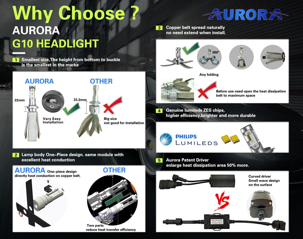 New Arrival Auto Body Part Dual Beam Flexible Copper LED Headlight Bulb 9004 9007