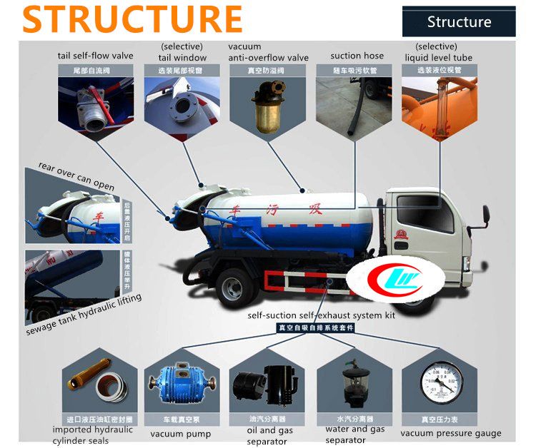 5000liters Washing Vacuum Sewer Cleaner Flushing Sewage Suction Truck