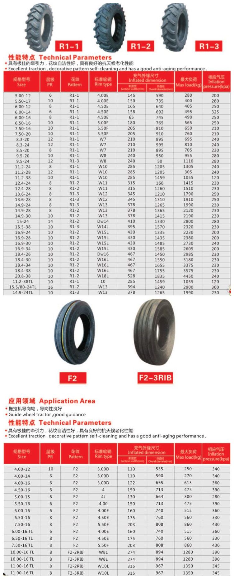 Skid-Steer Industrial Tire for Loader (10-16.5 12-16.5 19.5L-24 14-17.5 15-19.5 11L-16 405/70-20 405/70-24) Sks-1, Sks-2, Sks-3, Sks-4, L5-1, L5-2 Pattern