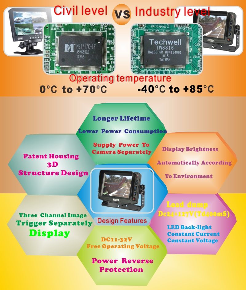 Backup Camera System with Reversing Camera