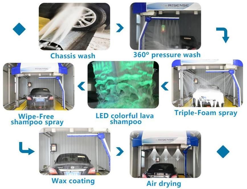 Automatic Touch free Car Washing Machine/Automated Brushless Car Wash System