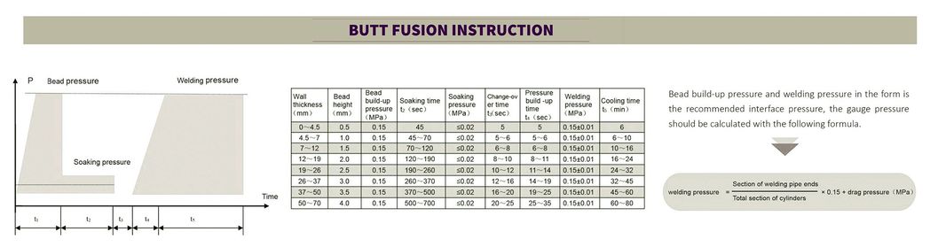 800mm Hydraulic HDPE/PE/PP Pipe Butt Fusion Welding Machine/Termofusion Welding Machine