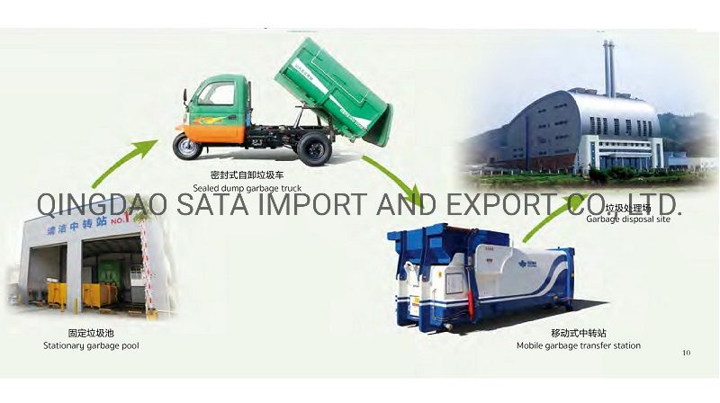 China 4X2 Compactor Garbage Truck From Factory Directly