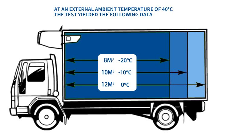 24V Vehicle Truck Refrigeration Unit for Cold Chain Truck and Trailer