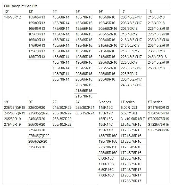 Chinese Summer Winter All Season UHP/Van/SUV/4X4 /at/Mt/Ht/Rt PCR Tire Wheel Rim PCR/ Light Truck /Car Tire/Tyres for Passenger 225/30zr20