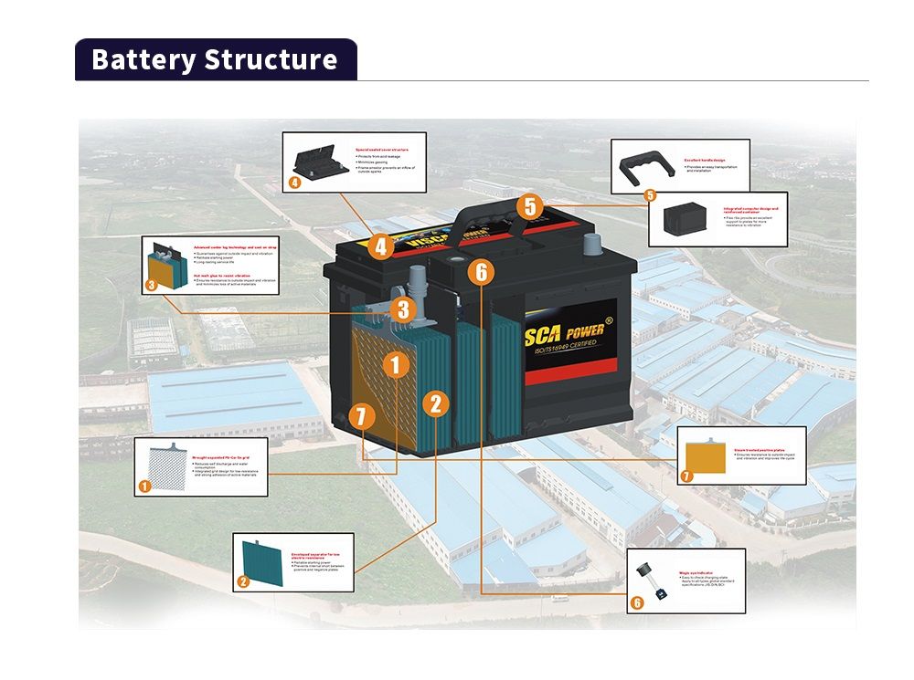 Jeje Europe Standard Maintenance Free Car Battery Cmf 57512 DIN75 Thundermax High Performance