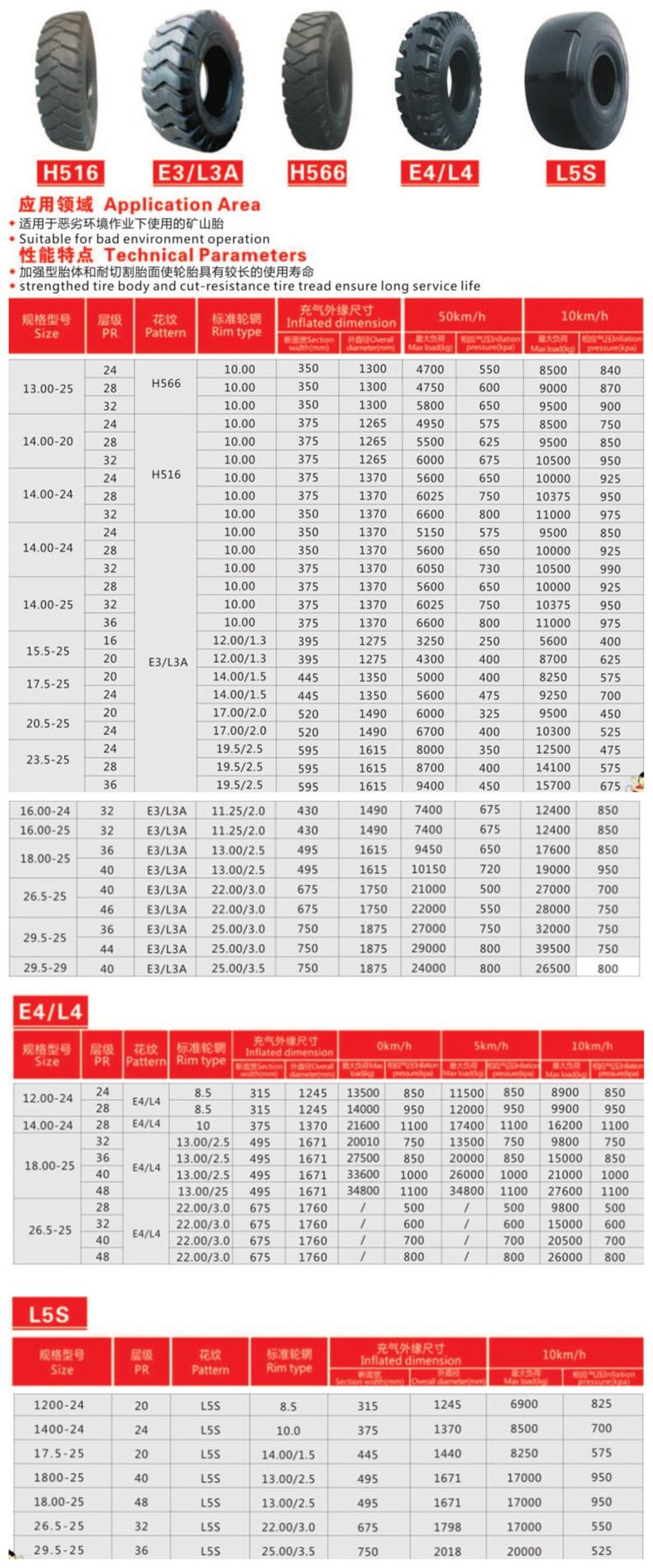Mining OTR Tire (12.00-24 14.00-24 17.5-25 18.00-25 26.5-25 29.5-25 Smooth Pattern L5S)