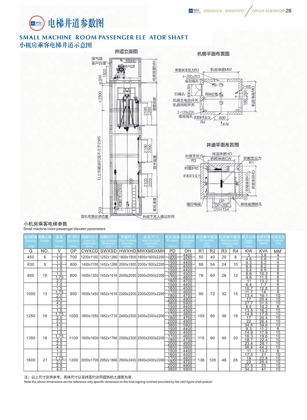 Asia FUJI Passanger Elevator with Best Price