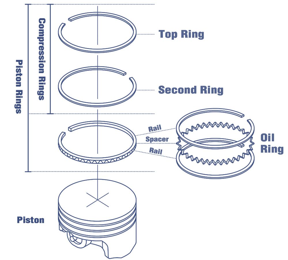 Factory Direct Sale Auto Accessory Engine Part Pistons Assy Rings Kit Piston Ring Set Compressor 93740225 for GM